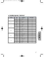 Preview for 29 page of Samsung SyncMaster 750s User Manual