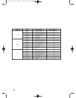 Preview for 30 page of Samsung SyncMaster 750s User Manual