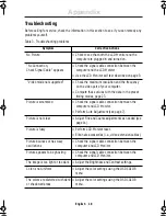 Предварительный просмотр 20 страницы Samsung SyncMaster 770TFT, 870TFT, 170T Owner'S Instructions Manual