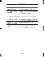 Предварительный просмотр 21 страницы Samsung SyncMaster 770TFT, 870TFT, 170T Owner'S Instructions Manual