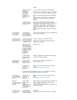 Preview for 49 page of Samsung SyncMaster 932BF Manual Del Usuario