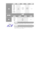 Preview for 44 page of Samsung SYNCMASTER 932MP User Manual