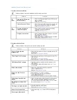 Предварительный просмотр 39 страницы Samsung SyncMaster 940MG User Manual