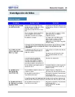 Preview for 50 page of Samsung SyncMaster 957FS Manual Del Usuario