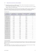 Предварительный просмотр 36 страницы Samsung SyncMaster BX2031 Manual Del Usuario