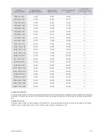 Предварительный просмотр 48 страницы Samsung SyncMaster BX2031 Manual Del Usuario