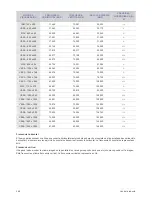 Предварительный просмотр 85 страницы Samsung SyncMaster BX2031 Manual Del Usuario