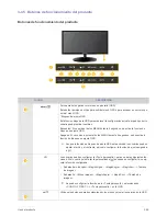 Предварительный просмотр 98 страницы Samsung SyncMaster BX2031 Manual Del Usuario