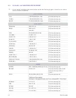 Preview for 44 page of Samsung SyncMaster BX2035 Manual Del Usuario