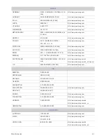 Preview for 45 page of Samsung SyncMaster BX2035 Manual Del Usuario