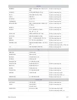 Preview for 79 page of Samsung SyncMaster BX2050 Manual Del Usuario