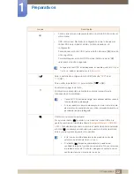Preview for 22 page of Samsung SyncMaster C23A750X Manual Del Usuario