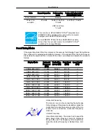 Preview for 55 page of Samsung SyncMaster LD190 User Manual