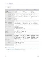 Preview for 38 page of Samsung SyncMaster P2050 User Manual