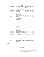 Preview for 74 page of Samsung SyncMaster P2070 User Manual