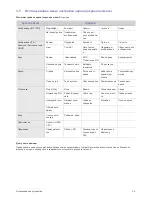 Preview for 41 page of Samsung SyncMaster P2270HD Manual