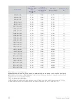 Предварительный просмотр 68 страницы Samsung SyncMaster P2270HD Manual