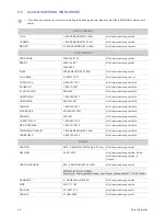 Preview for 62 page of Samsung SyncMaster P2370HD User Manual