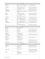 Preview for 63 page of Samsung SyncMaster P2370HD User Manual