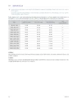 Preview for 20 page of Samsung SyncMaster P2770FH User Manual