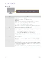 Preview for 22 page of Samsung SyncMaster P2770FH User Manual