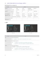 Preview for 24 page of Samsung SyncMaster P2770FH User Manual