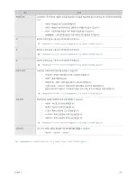 Preview for 27 page of Samsung SyncMaster P2770FH User Manual