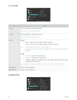 Preview for 28 page of Samsung SyncMaster P2770FH User Manual