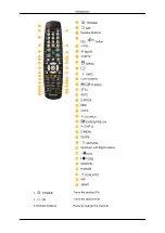 Preview for 8 page of Samsung SyncMaster P42H-2 Quick Start Manual