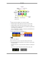 Preview for 96 page of Samsung SyncMaster P50FP Manual Del Usuario