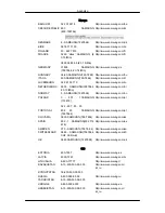 Preview for 101 page of Samsung SyncMaster P50FP Manual Del Usuario