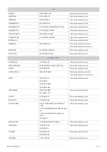 Preview for 43 page of Samsung SyncMaster S19B150N User Manual