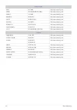 Preview for 44 page of Samsung SyncMaster S19B150N User Manual