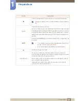 Preview for 22 page of Samsung SyncMaster S19C450BR Manual Del Usuario