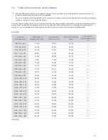 Preview for 19 page of Samsung SyncMaster S22A300N Manual Del Usuario