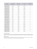 Preview for 20 page of Samsung SyncMaster S22A300N Manual Del Usuario