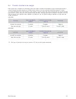 Preview for 43 page of Samsung SyncMaster S22A300N Manual Del Usuario