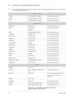 Preview for 44 page of Samsung SyncMaster S22A300N Manual Del Usuario