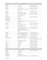 Preview for 45 page of Samsung SyncMaster S22A300N Manual Del Usuario