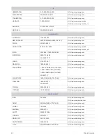 Preview for 46 page of Samsung SyncMaster S22A300N Manual Del Usuario