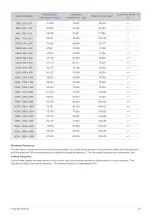 Предварительный просмотр 19 страницы Samsung SyncMaster S22A300N User Manual