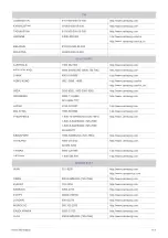 Предварительный просмотр 43 страницы Samsung SyncMaster S22A300N User Manual