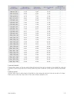 Preview for 42 page of Samsung SyncMaster S22A450BW Manual Del Usuario