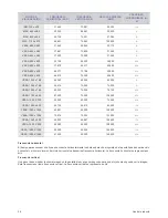 Предварительный просмотр 20 страницы Samsung SyncMaster S22B310B Manual Del Usuario