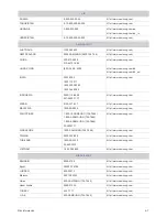 Предварительный просмотр 59 страницы Samsung SyncMaster S23A550H Manual Del Usuario