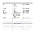 Preview for 42 page of Samsung SyncMaster XL2270 User Manual