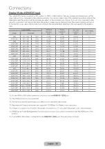 Preview for 28 page of Samsung T27B550EW User Manual