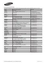 Preview for 186 page of Samsung T27B550EW User Manual