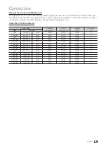 Preview for 19 page of Samsung TC550 User Manual