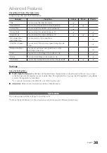 Preview for 38 page of Samsung TC550 User Manual